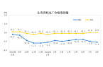 份工业生产者出厂价格同比下降18%ag旗